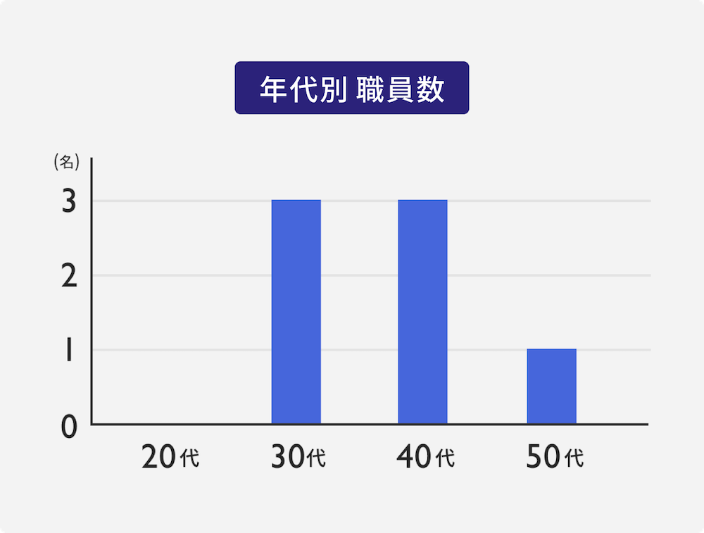 リクルートイメージ